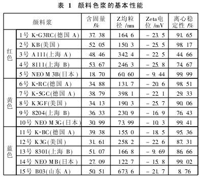 涂料印花摩擦牢度的影响因素【涂料印花应用】