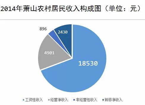 杭州萧山_2018年萧山人均收入