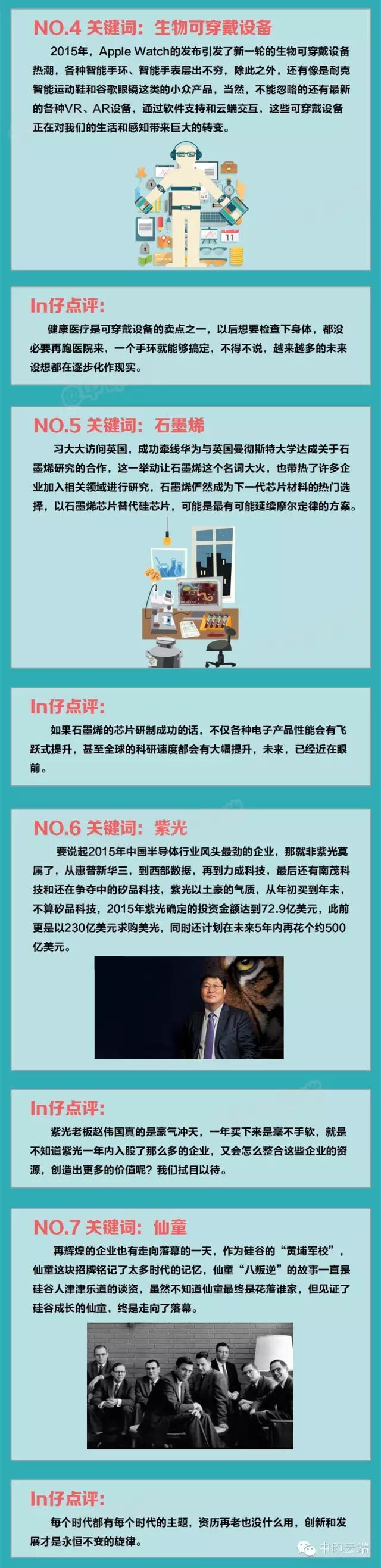 【亚成微·行业内外】2015 年半导体行业十大热门关键词