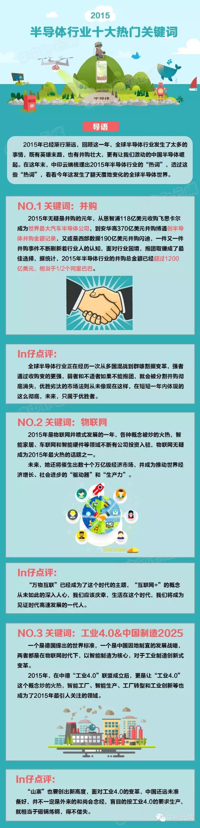 【亚成微·行业内外】2015 年半导体行业十大热门关键词