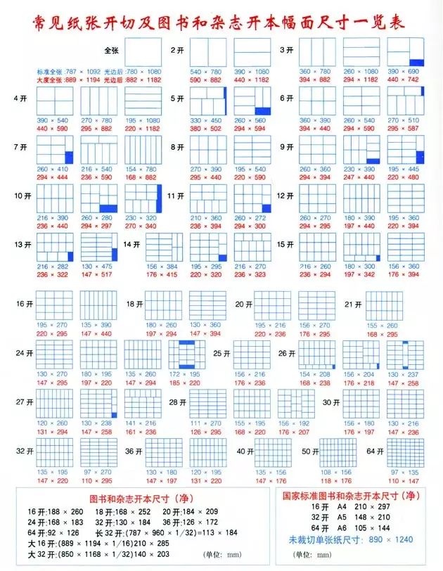 所以纸张的边缘是不能印刷的,因此纸张的原尺寸会比实际规格要来得大