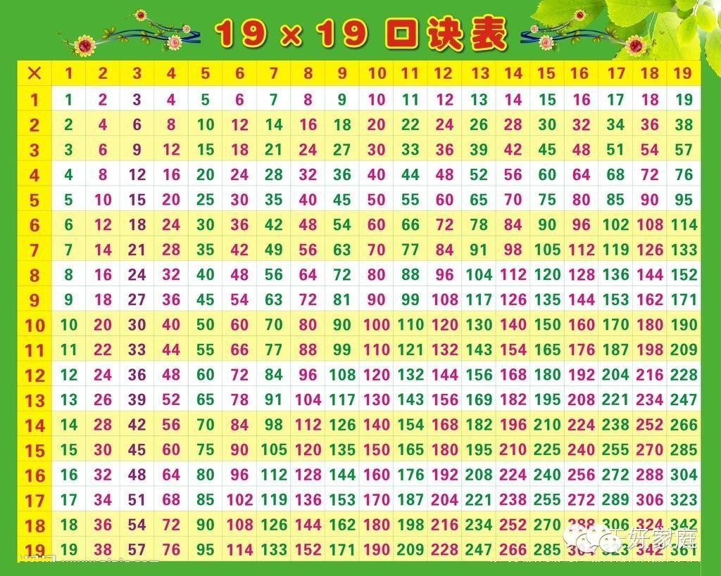 当中国小朋友还在一颠一颠地背着九九乘法表得到妈妈表扬的时候