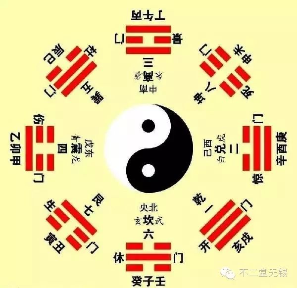 后天八卦图