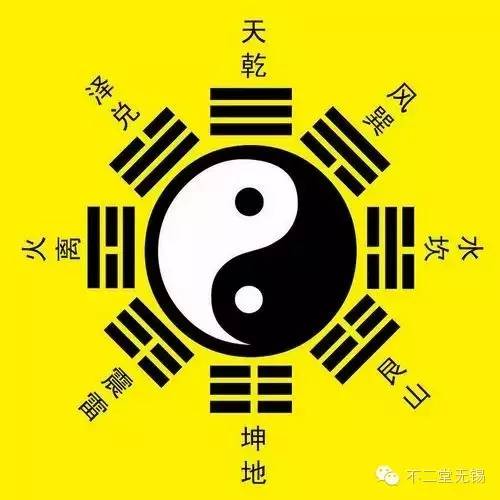 不二新手学习看八卦图基础教程