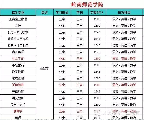 岭南师范学院招生专业——学费