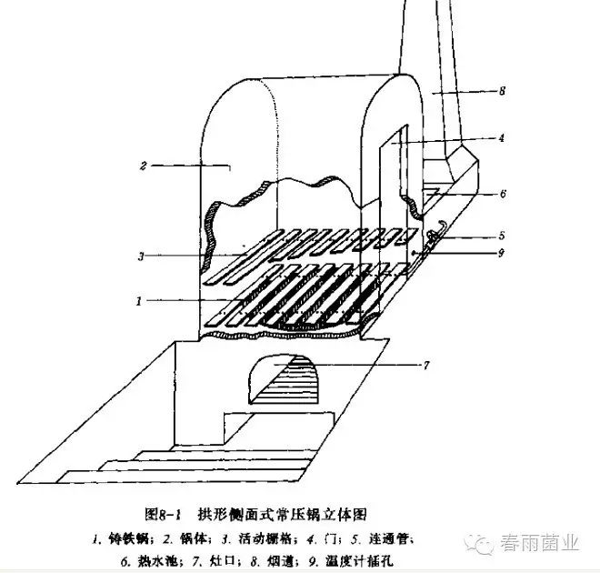 简述食用菌灭菌灶类型与特性