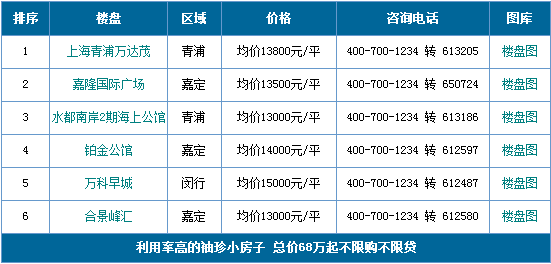 【導購】利用率高的袖珍小房子，總價68萬起不限購不限貸 家居 第3張