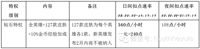 【lol英雄联盟】全英雄皮肤即刻使用 网吧英雄联盟特权是什么?
