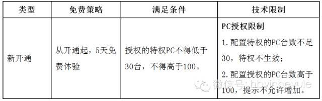 【lol英雄联盟】全英雄皮肤即刻使用 网吧英雄联盟特权是什么?