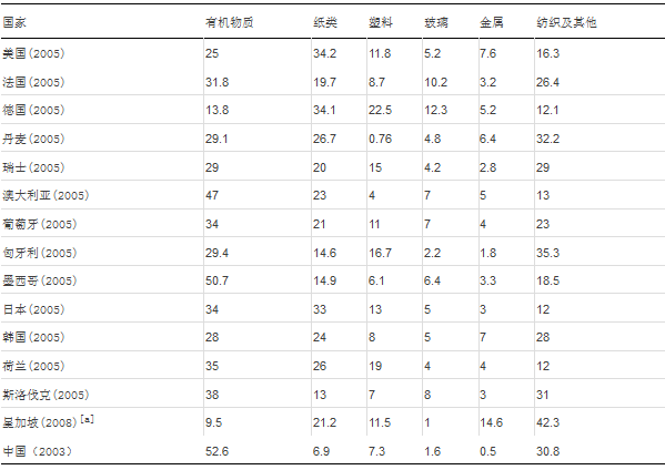 日球迷赛后捡垃圾_全国日人均垃圾量(3)