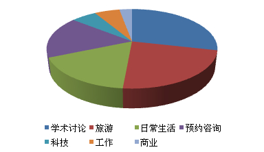 2014第一季度雅思考試最新考情分析