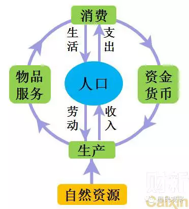 即将负增长,停止罚款缓解中国人口大雪崩!(组图) - 刘忠良 - 刘忠良博客 即将负增长,停止罚款缓解中国人口大雪崩!(组图) - 刘忠良 - 刘忠良博客