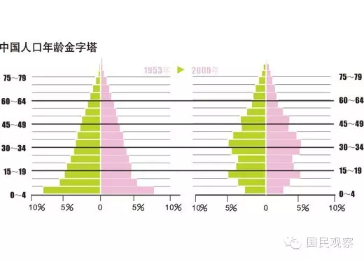 即将负增长,停止罚款缓解中国人口大雪崩!(组图) - 刘忠良 - 刘忠良博客 即将负增长,停止罚款缓解中国人口大雪崩!(组图) - 刘忠良 - 刘忠良博客