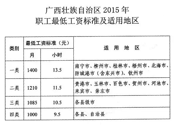 恭城人要涨工资啦!让我先冷静一下.....796 / 作者:红通通 / 帖子ID:114805 恭城人要涨工资啦!让我先冷静一下.....796 / 作者:红通通 / 帖子ID:114805