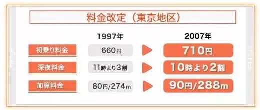 日本旅游15项不得不提醒的事情！