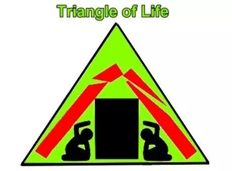 “生命三角”救生法靠谱吗?