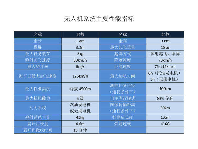 山西金瓯集团无人机首飞