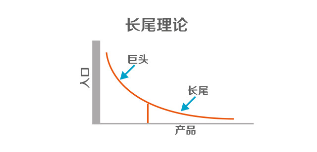 互联网如何拯救音乐——降维竞争,互联网的一些事