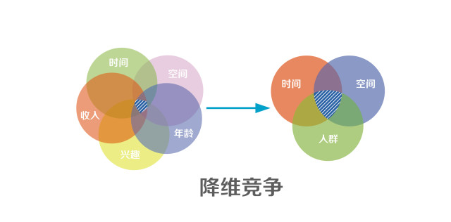 互联网如何拯救音乐——降维竞争,互联网的一些事