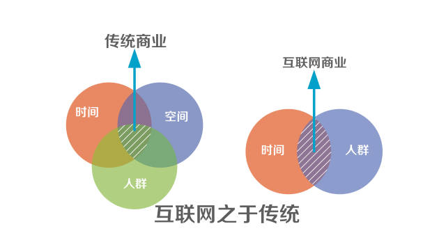 互联网如何拯救音乐——降维竞争,互联网的一些事