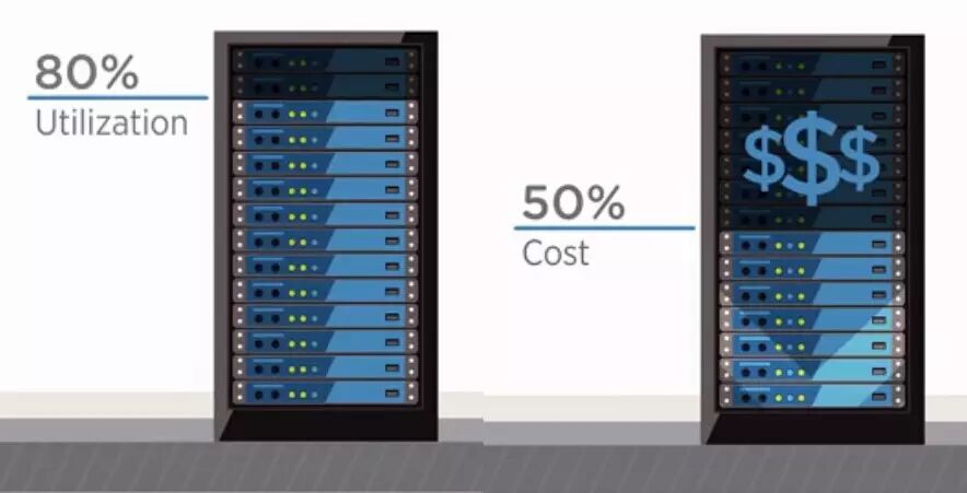 您需要这样的IT业务解决方案(图2)