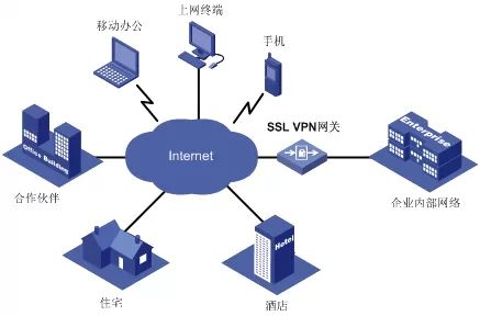 網(wǎng)絡(luò)安全問(wèn)題也許需要魔高一尺道高一丈(圖2)