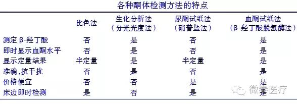 为什么要校正血酮仪血糖仪中的“血酮”是什么意思？_https://www.jmylbn.com_新闻资讯_第4张
