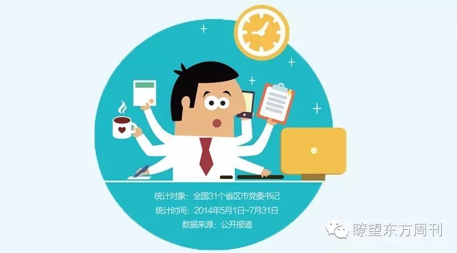 省委书记在忙啥‖【数读】-微信网页版微信公众平台