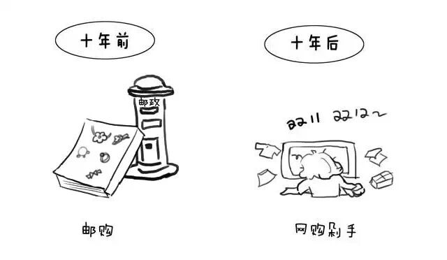 人生能有几个十年？