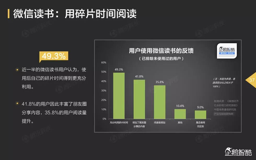  产品那些事丨微信读书全面分析报告