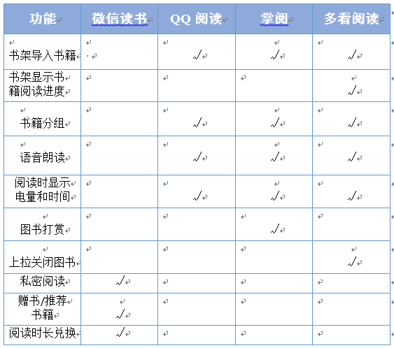  产品那些事丨微信读书全面分析报告