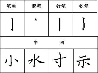 掌握28招,写好硬笔钢笔字.