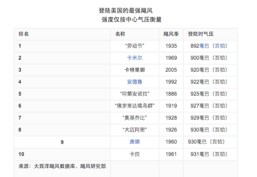 这座美国城市曾像武汉一样 但命运更悲惨…(图)