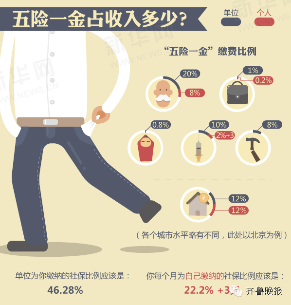 涨姿势：五险一金其实有好多“坑”！不知道的话好多交了也白交287 / 作者:美丽的梦花 / 帖子ID:107554