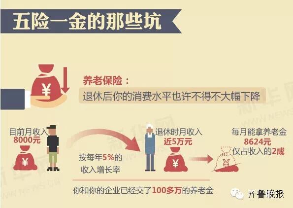 涨姿势：五险一金其实有好多“坑”！不知道的话好多交了也白交356 / 作者:美丽的梦花 / 帖子ID:107554