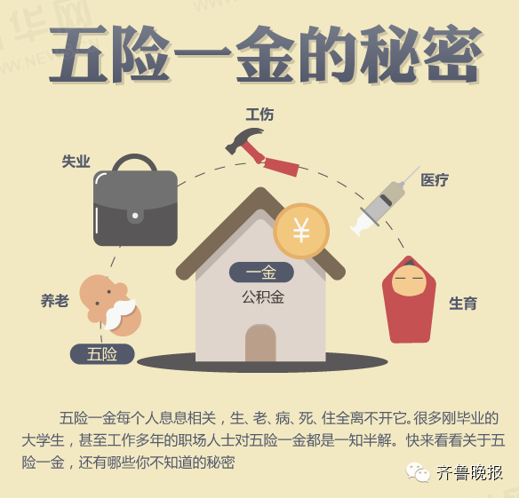 涨姿势：五险一金其实有好多“坑”！不知道的话好多交了也白交490 / 作者:美丽的梦花 / 帖子ID:107554