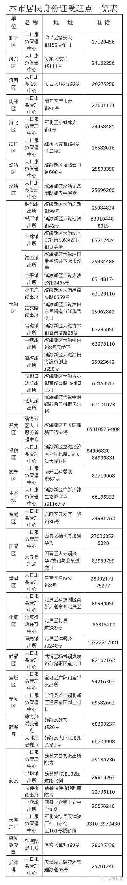 坏人用了我的身份证 身份证丢了怎么办?