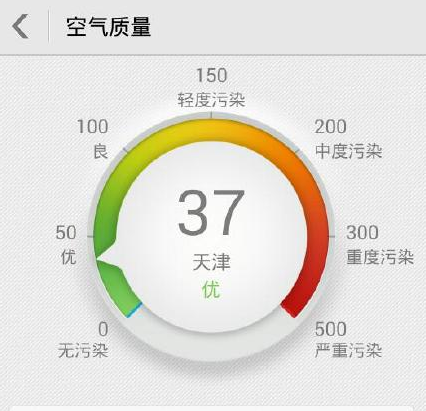 冷空气对津城影响减弱 元宵节有轻霾