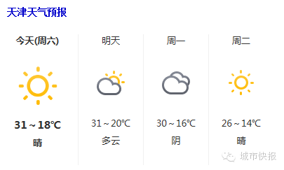 津城今日气温飚至32℃