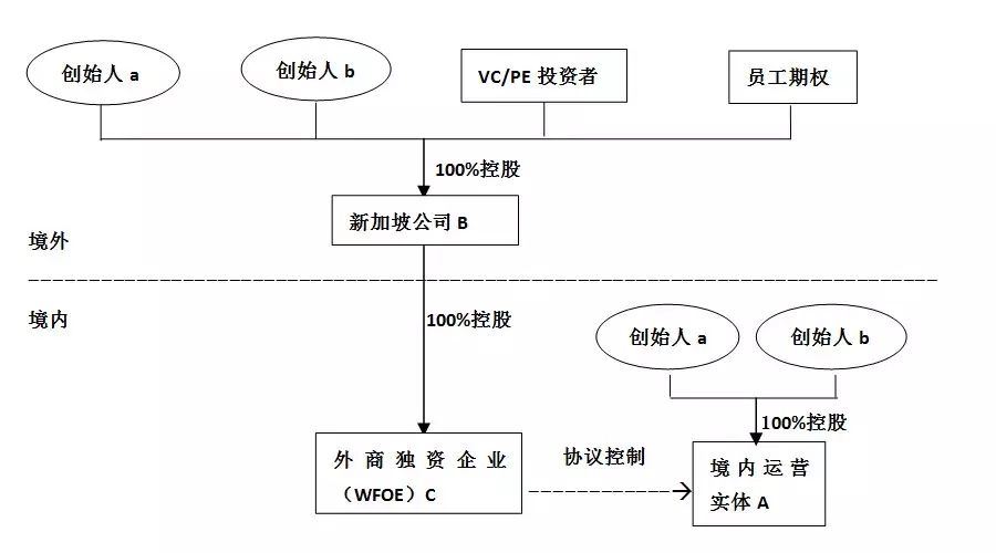 为何新浪腾讯百度都用vie公司架构