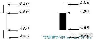 股票怎样添加k线图