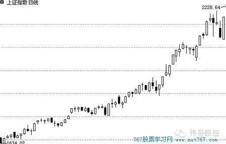 股票怎样添加k线图