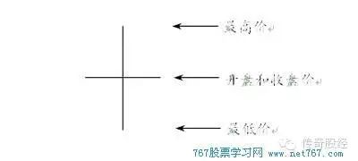 股票怎样添加k线图