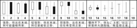 股票怎样添加k线图