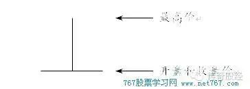 股票怎样添加k线图