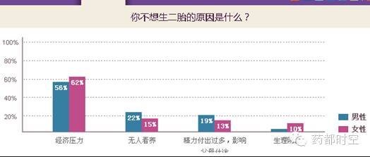 “单独二胎”放开一年多了 亳州的虎妈猫爸妈们晚上在干嘛?-怀孕期