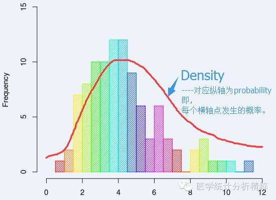 t分布, 卡方x分布，F分布