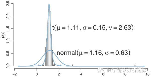 t分布, 卡方x分布，F分布