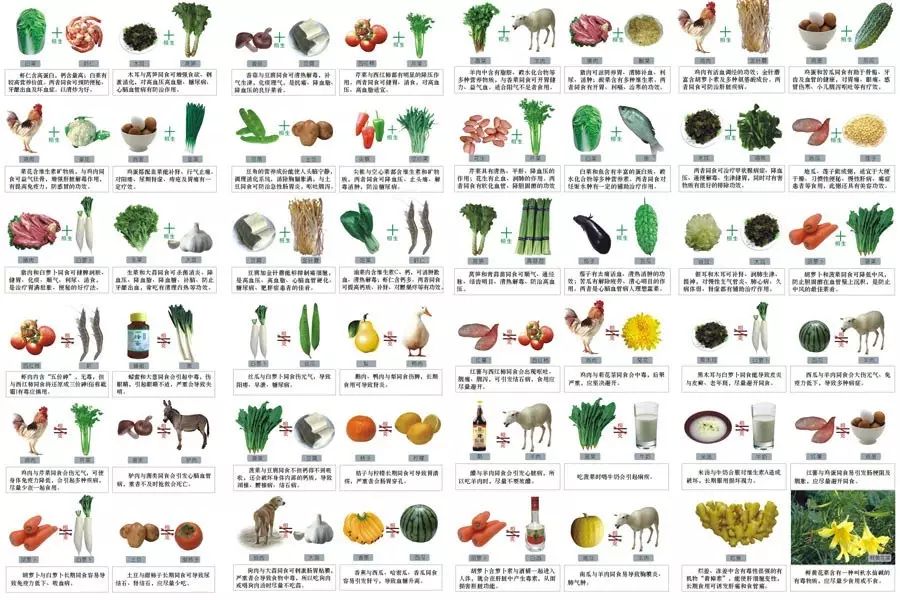 豆浆和鸡蛋不能一起吃?你听过的「食物相克」,基本都是骗人的