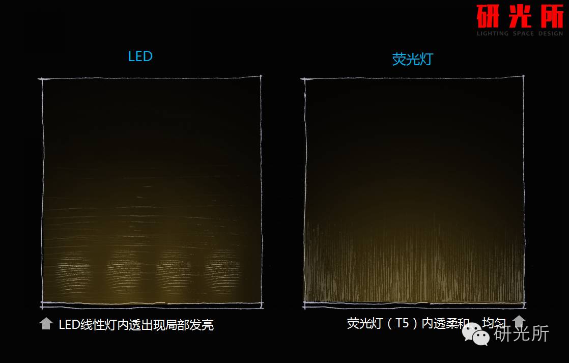 选用的灯具产品的时候，你给业主考虑了哪些？（下）